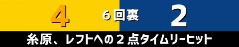 6月24日(金)　セ・リーグ公式戦「阪神vs.中日」【試合結果、打席結果】　中日、4-6で敗戦…　2度同点に追いつくも投打噛み合わず敗れる…