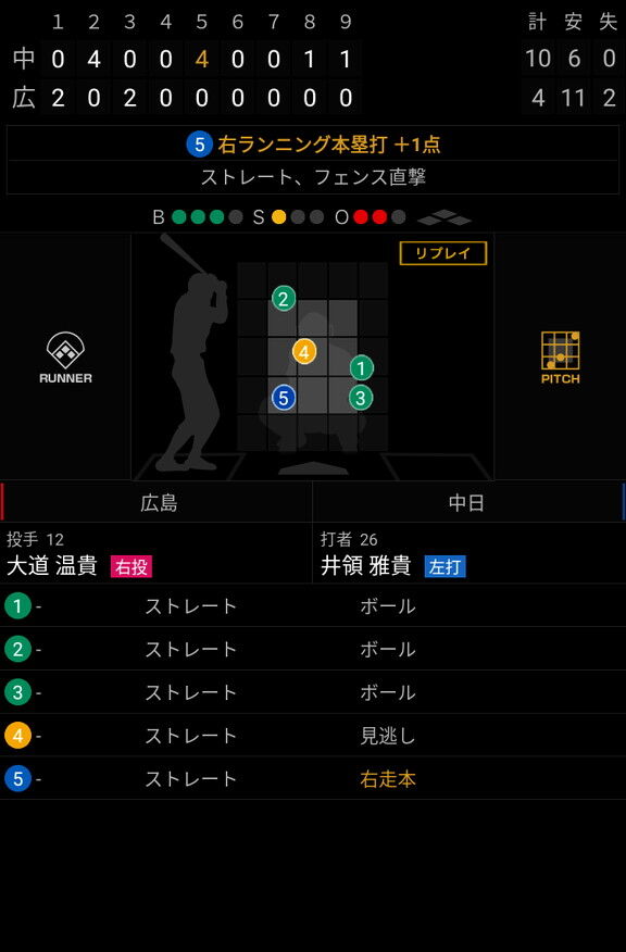 中日2軍、3者連続ホームラン！！！　4番・根尾昂が勝ち越し2ランホームラン、5番・井領雅貴がランニングホームラン、6番・石橋康太が打った瞬間それと分かる完璧ホームラン！！！【動画】