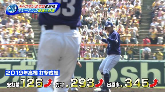 中日・高橋周平選手が2019年の成績を振り返る　左ピッチャー対策を「ちょっと考えないといけない」