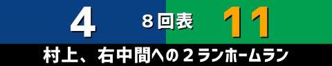 4月19日(火)　セ・リーグ公式戦「中日vs.ヤクルト」【試合結果、打席結果】　中日、4-12で敗戦…　投手陣が序盤からヤクルト打線につかまる…