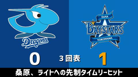 4月6日(火)　セ・リーグ公式戦「中日vs.DeNA」【試合結果、打席結果】　中日、3-7で敗戦…3連敗に