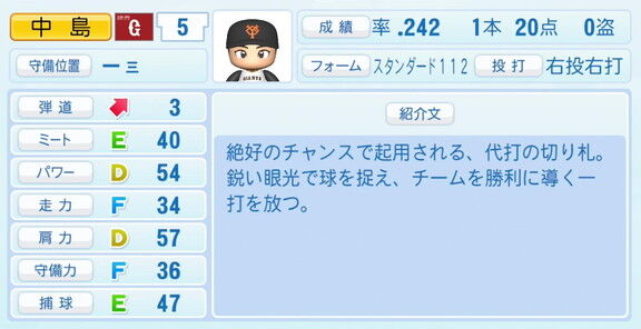 中日・中島宏之、『パワプロ2023』11月30日(木)シーズン終了アップデートでの最終能力
