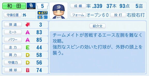 和田一浩さん、『パワプロ2026』での中日ドラゴンズ歴代レジェンドチームOB選手能力査定・紹介文
