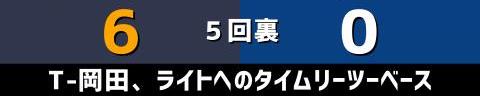 5月29日(日)　セ・パ交流戦「オリックスvs.中日」【全打席結果速報】　鵜飼航丞、郡司裕也、岡林勇希らが出場！！！