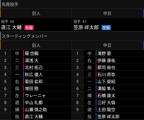 10月26日(火)　みやざきフェニックス・リーグ「巨人vs.中日」【試合結果、打席結果】　中日2軍、4-0で勝利！　投打ガッチリ噛み合い完封勝利！これで4連勝！！！！