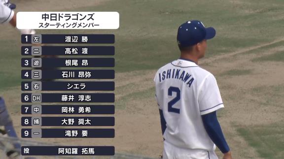 中日ドラフト1位・石川昂弥、絶好調！打率は3割目前に！　レフトへ、ライトへ、センターへ！鮮やか3安打猛打賞の活躍！【動画】