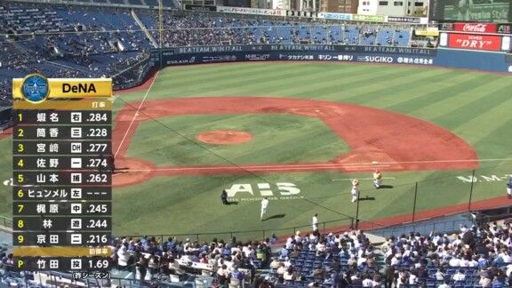 3月5日(木)　オープン戦「DeNAvs.中日」　ベンチ入りしている中日選手一覧
