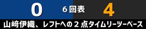 8月11日(木)　セ・リーグ公式戦「中日vs.巨人」【全打席結果速報】　レビーラ、京田陽太、土田龍空らが出場！！！