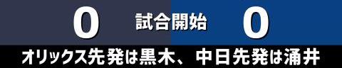 3月22日(水)　オープン戦「オリックスvs.中日」【試合結果、打席結果】　中日、0-6で敗戦…　投打で噛み合わず、オリックス投手陣に抑え込まれる…