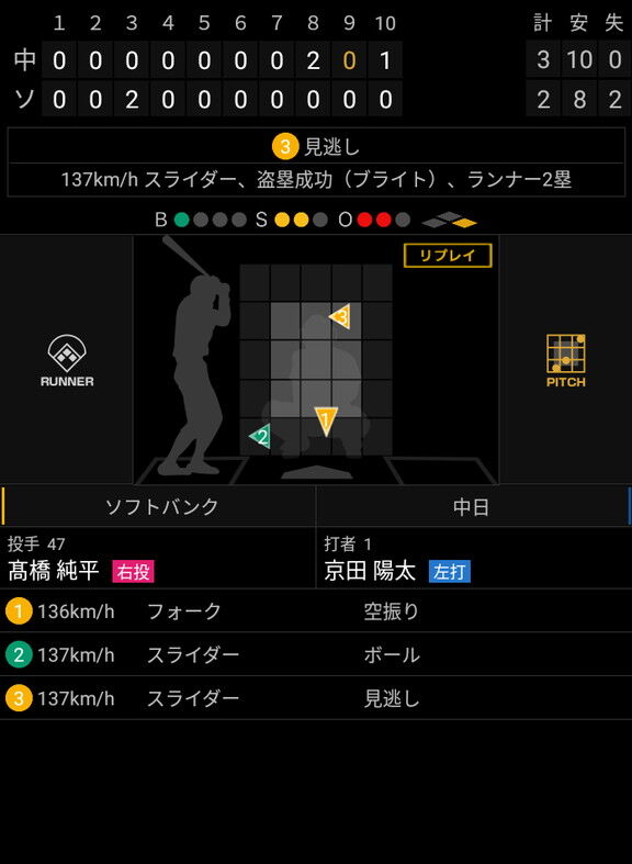 中日ドラフト1位・ブライト健太、危機感を持つ