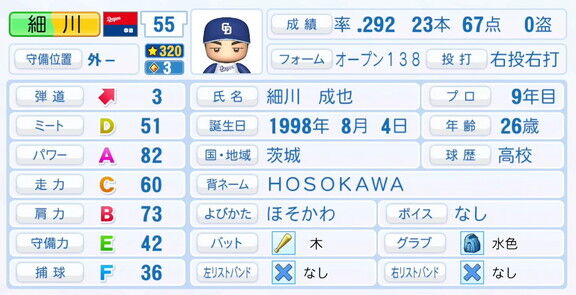 中日・細川成也、7月28日(月)『パワプロ2025』アップデートでの選手能力査定