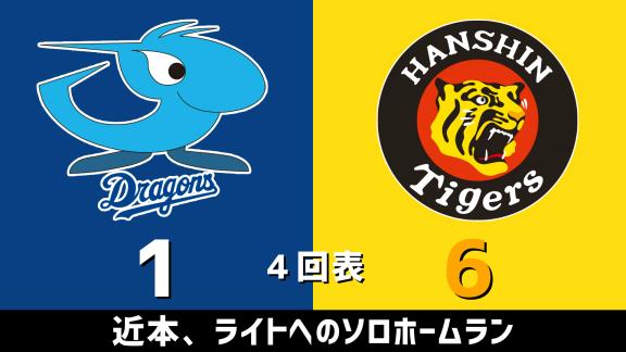 2月22日(土)　オープン戦「中日vs.阪神」　スコア速報