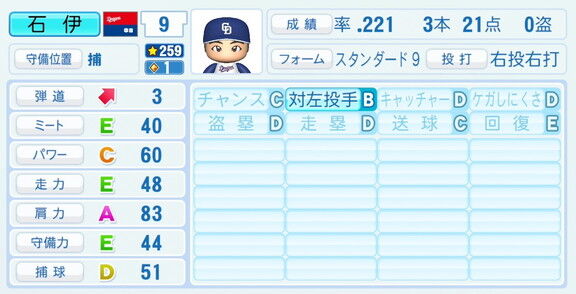 中日・石伊雄太、『パワプロ2026』8月20日(木)アップデートでの選手能力査定　対左打撃などが強化される