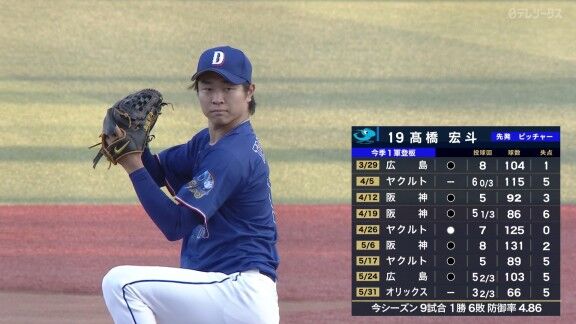 中日・高橋宏斗、ファームで先発へ