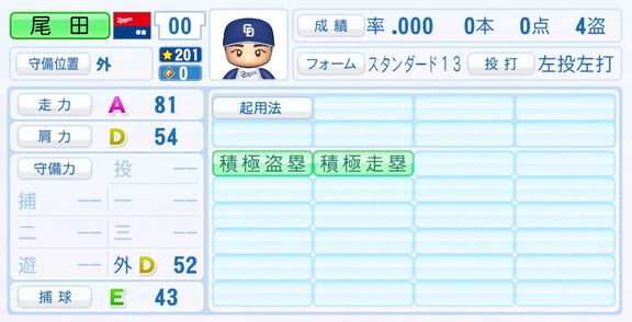 中日・尾田剛樹、『パワプロ2025』シーズン終了時点アップデートでの最終的な選手能力査定詳細