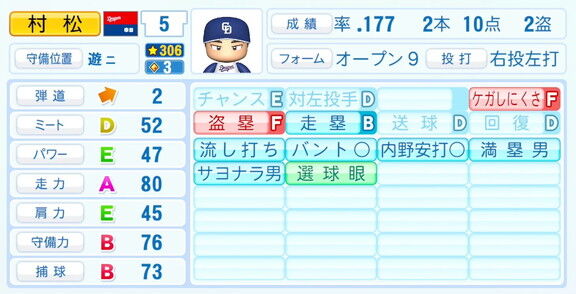 中日・村松開人、『パワプロ2026』6月11日(木)アップデートでの選手能力査定・紹介文は…？