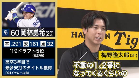 阪神選手が選ぶNEXTブレイク選手　梅野隆太郎捕手「岡林選手ですかね。今年からブレイクしているけど、来年も多分…」