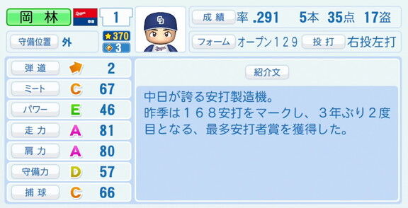 中日・岡林勇希、『パワプロ2026』8月20日(木)アップデートでの選手能力査定は…？