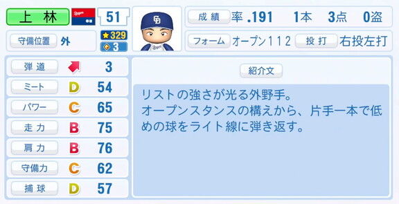 7月28日(月)『パワプロ2025』アップデート!!! 中日・上林誠知の打撃能力が強化される!!!