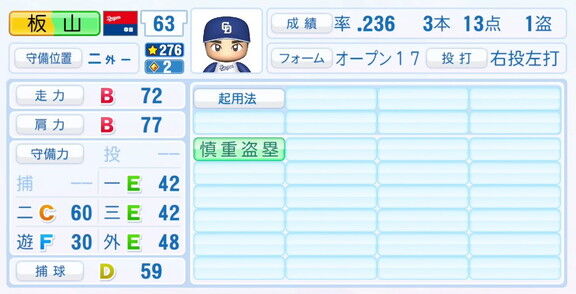 11月20日(木)『パワプロ2025』シーズン終了時点アップデート!!! 中日・板山祐太郎の最終的な選手能力査定詳細