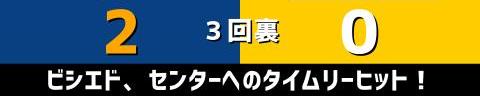 5月25日(火)　セ・パ交流戦「中日vs.ソフトバンク」【試合結果、打席結果】　中日、交流戦初戦は2-0で勝利！　王者・ソフトバンク相手に見事な完封リレー！！！