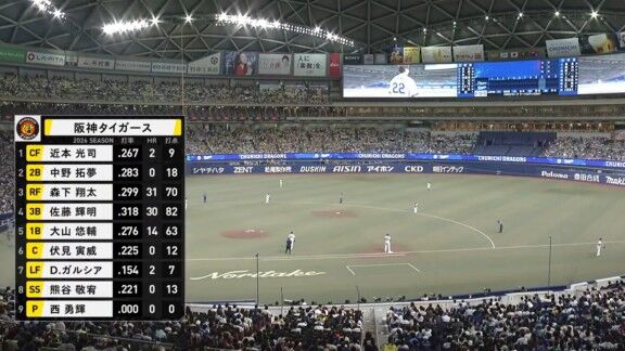 8月25日(火)　セ・リーグ公式戦「中日vs.阪神」　中日ドラゴンズ、スタメン発表！！！