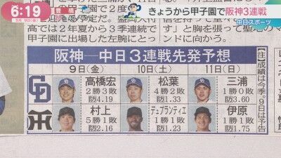 5月9日(金)からのセ・リーグ公式戦「阪神vs.中日」3連戦、両チームの先発予想6人