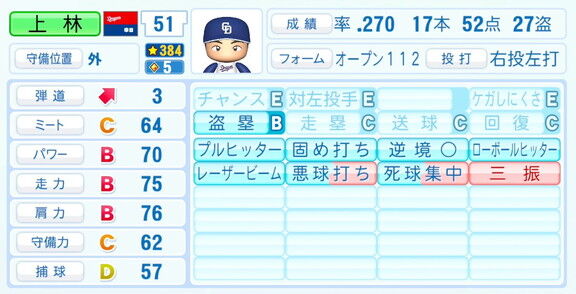 中日・上林誠知、『パワプロ2026』6月11日(木)アップデートでの選手能力査定・紹介文は…？