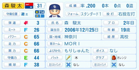 中日・森駿太、『パワプロ2026』6月11日(木)アップデートでの選手能力査定・紹介文は…?