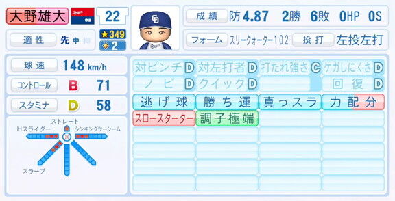 11月20日(木)『パワプロ2025』シーズン終了時点アップデート!!! 中日・大野雄大に“勝ち運”が追加される