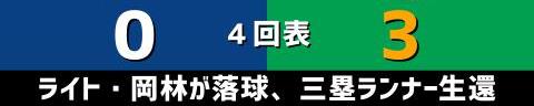 7月13日(水)　セ・リーグ公式戦「中日vs.ヤクルト」【試合結果、打席結果】　中日、6-3で勝利！　3点ビハインドの展開から終盤6得点で逆転勝利！！！