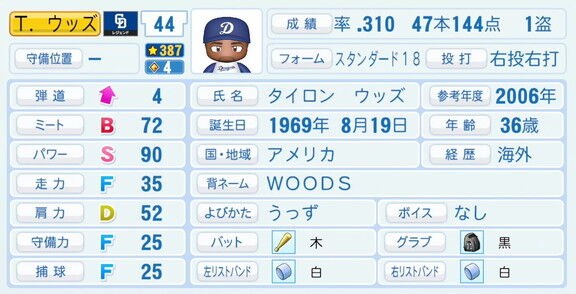 タイロン・ウッズ、『パワプロ2026』での中日ドラゴンズ歴代レジェンドチームOB選手能力査定・紹介文