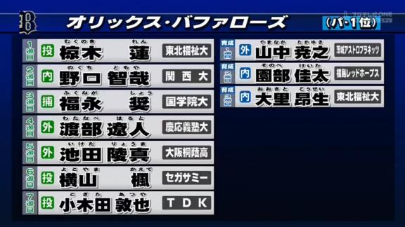 2021年プロ野球ドラフト会議、12球団全指名選手一覧まとめ