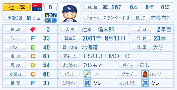 中日・辻本倫太郎、9月25日(木)『パワプロ2025』アップデートでの選手能力査定