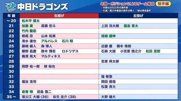 里崎智也さん「なんかね、『ダメや』みたいな感じで言っている人達もいるけど」「今年のドラゴンズのドラフト…素晴らしい」