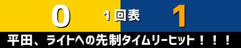 8月12日(金)　セ・リーグ公式戦「阪神vs.中日」【試合結果、打席結果】　中日、4-0で勝利！！！　エース・大野雄大が圧巻の快投！！！完封勝利を挙げる！！！