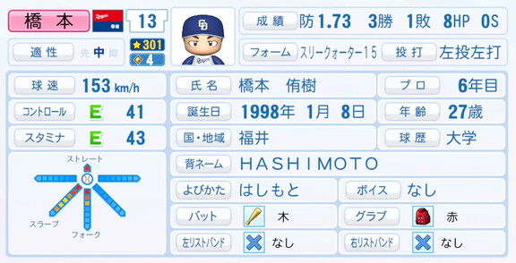 11月20日(木)『パワプロ2025』シーズン終了時点アップデート！！！　中日・橋本侑樹の最終的な選手能力査定