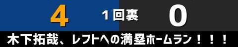 3月15日(火)　オープン戦「中日vs.巨人」【全打席結果速報】　岡林勇希、石川昂弥、小笠原慎之介らが出場！！！