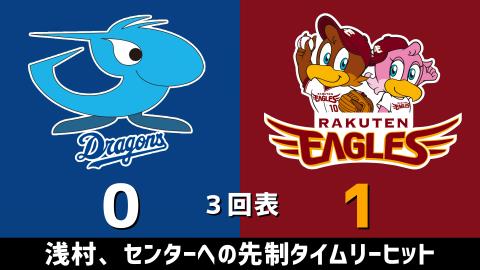 3月6日(土)　オープン戦「中日vs.楽天」【試合結果、打席結果】　中日、オープン戦初勝利で連敗を6で止める！！！