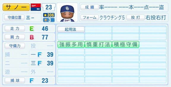 中日新助っ人・サノー、『パワプロ2026』8月20日(木)アップデートでの選手能力査定は…？