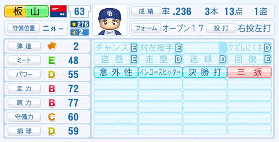 11月20日(木)『パワプロ2025』シーズン終了時点アップデート!!! 中日・板山祐太郎の最終的な選手能力査定詳細