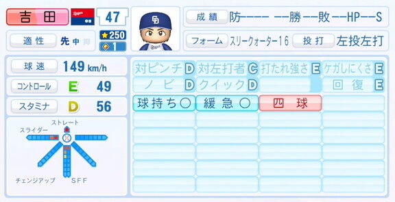 中日ドラフト2位・吉田聖弥、9月25日(木)『パワプロ2025』アップデートでの選手能力査定