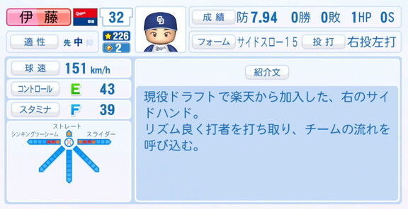 中日・伊藤茉央、『パワプロ2025』シーズン終了時点アップデートでの最終的な選手能力査定詳細