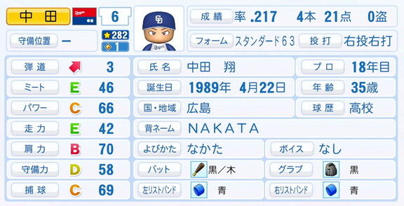 元中日・中田翔さん、『パワプロ2025』シーズン終了時点アップデートでの最終的な選手能力査定詳細