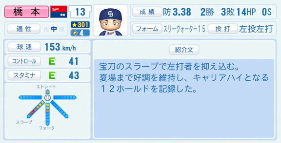 中日・橋本侑樹、『パワプロ2026』8月20日(木)アップデートでの選手能力査定は…?