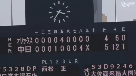 中日・福島章太投手、めちゃくちゃ球速が出るようになる