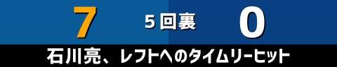 5月28日(金)　セ・パ交流戦「日本ハムvs.中日」【試合結果、打席結果】　中日、1-10で敗戦…　エースが登板するも日本ハム打線が爆発…