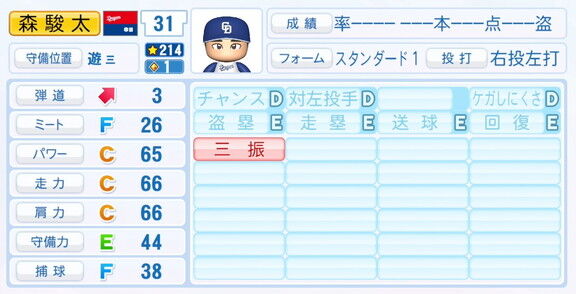 中日・森駿太、『パワプロ2025』シーズン終了時点アップデートでの最終的な選手能力査定詳細