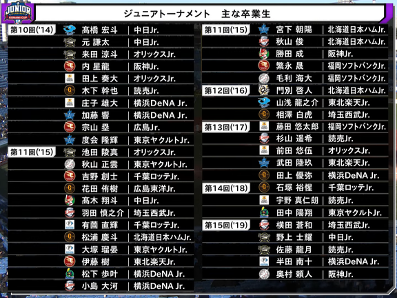 NPBジュニアトーナメント、主な卒業生一覧（2005年～2019年）　中日ドラゴンズジュニアは…？