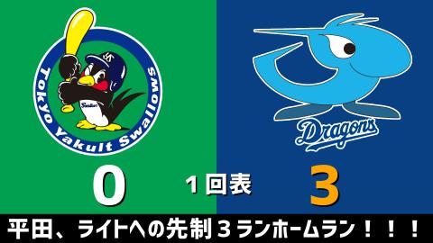 3月14日(日)　オープン戦「ヤクルトvs.中日」【試合結果、打席結果】　中日、4-5で敗戦…4連敗に